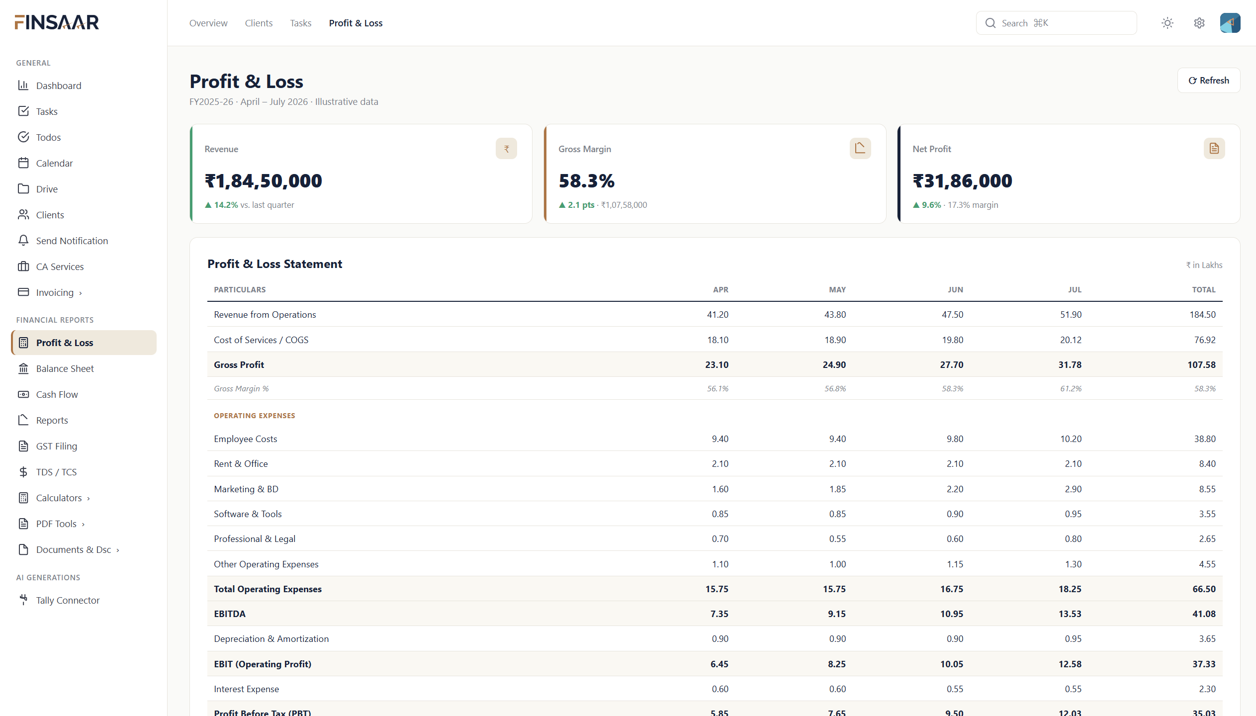 Accounting & Compliance Dashboard
